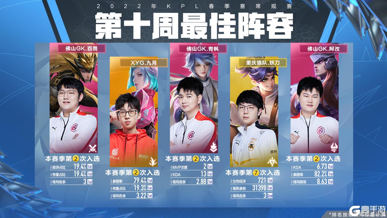 与直播话题